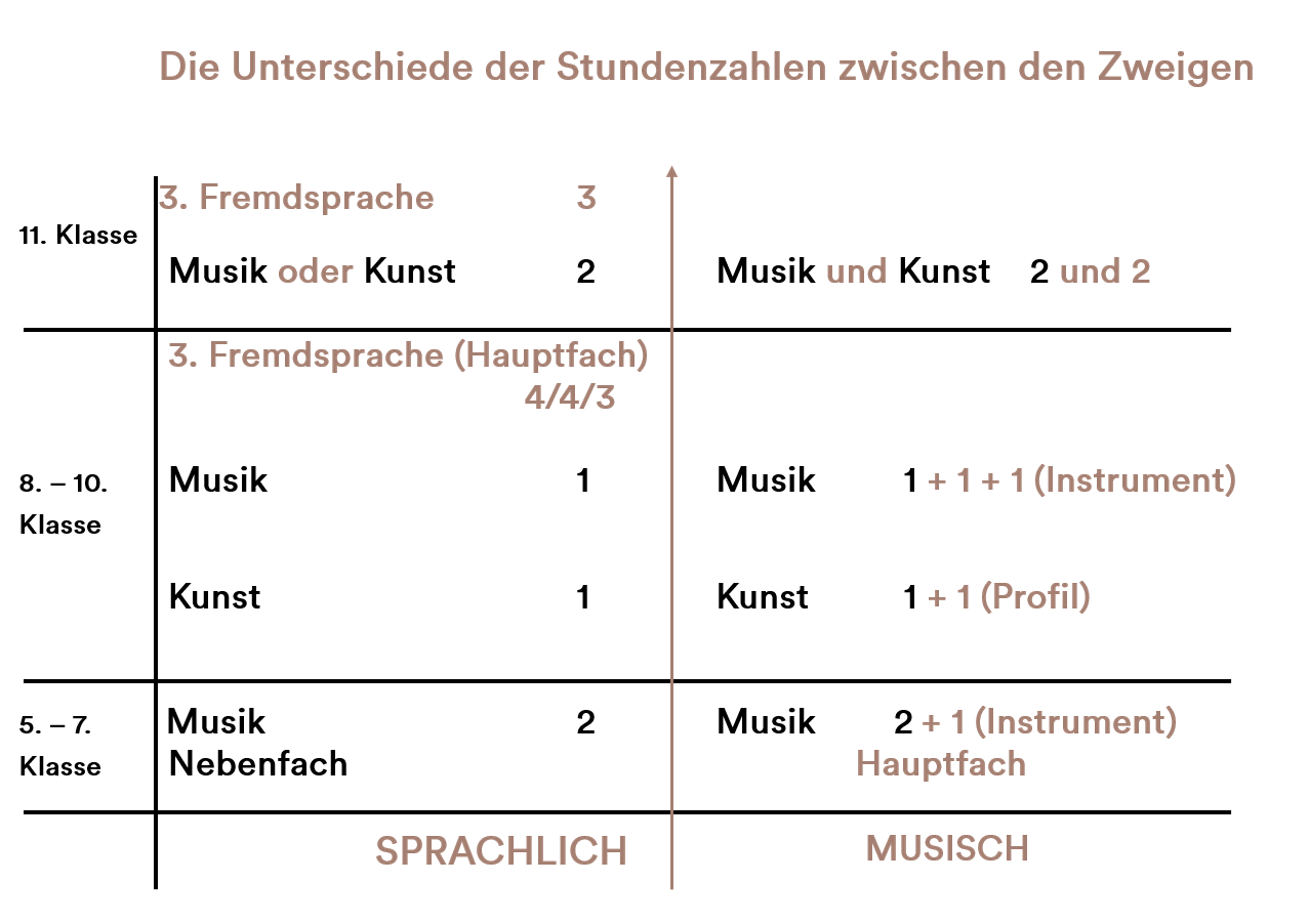 Zweige Homepage G9 202301